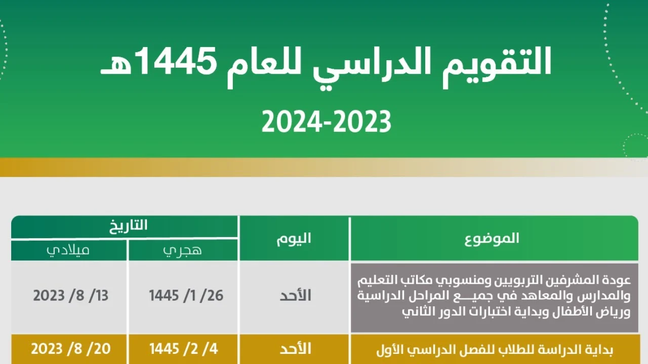 وزارة التعليم السعودية تحدد موعد اختبارات الفصل الدراسي الثاني 1445